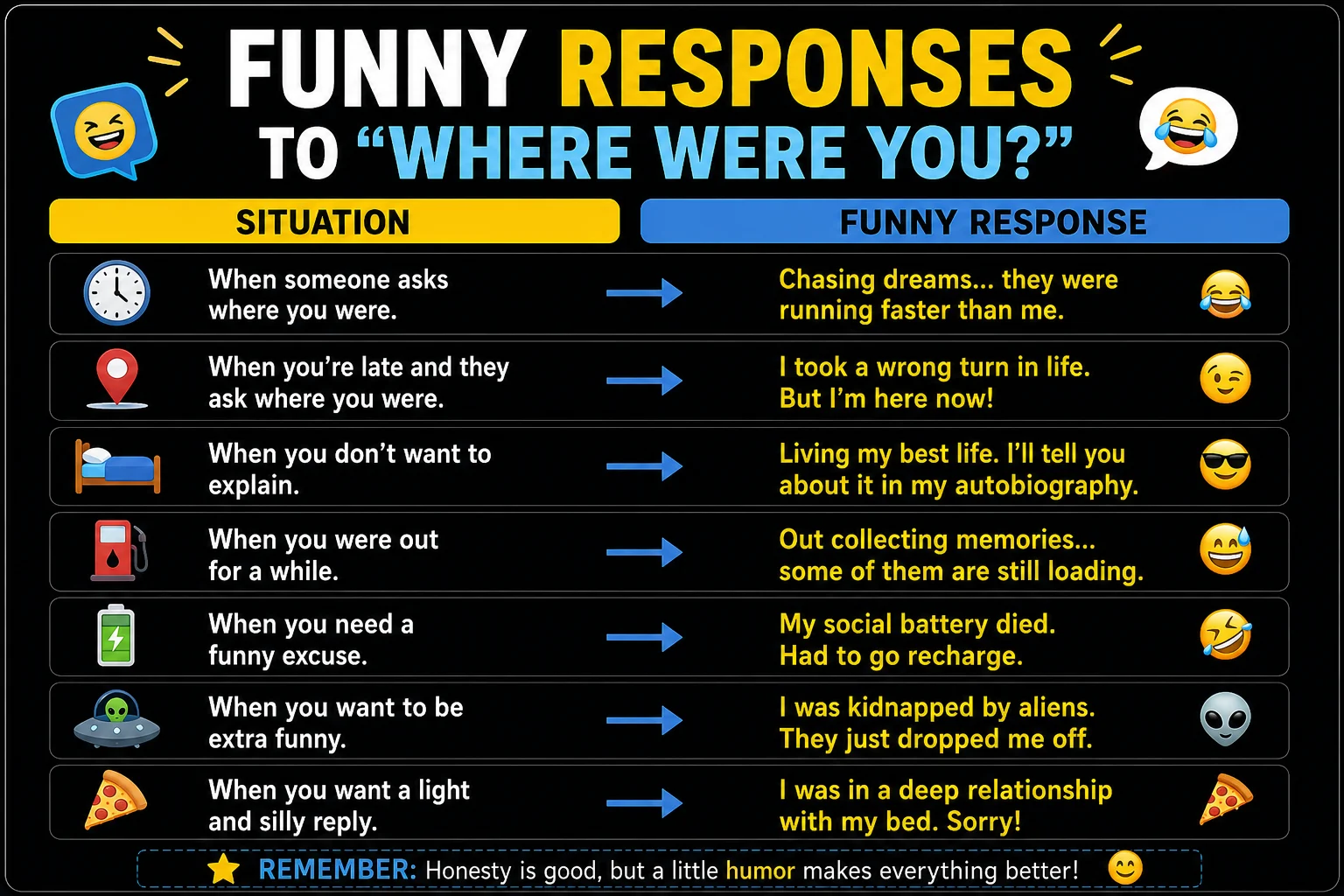 Funny responses to where were you