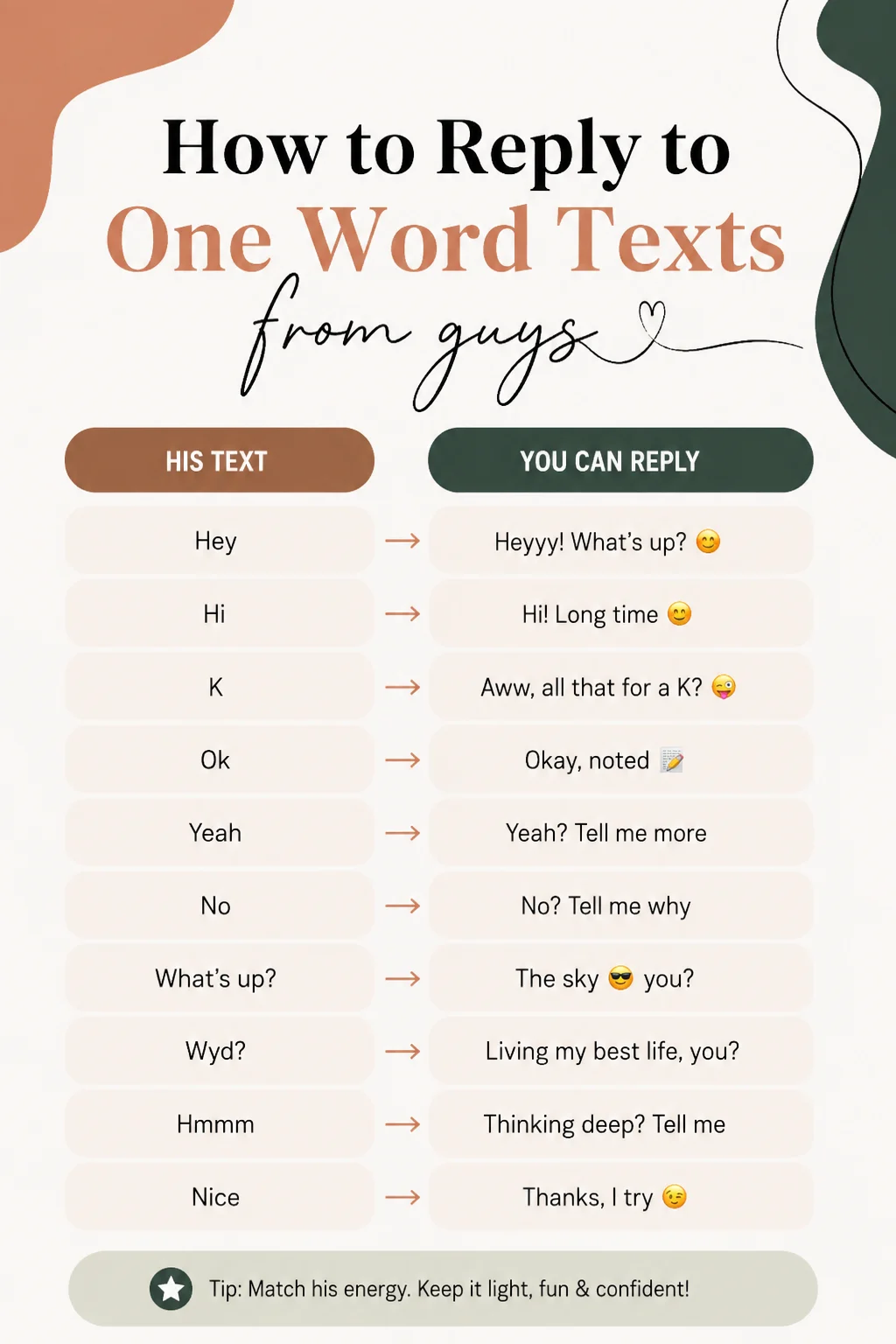How to reply to one word texts from guys